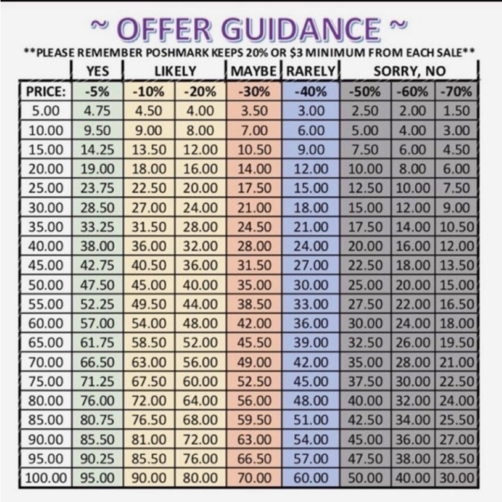 Offer Chart - image 1